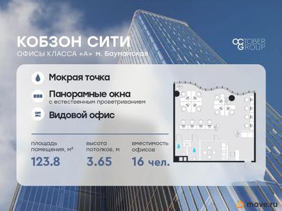 офис, 123.8 м&sup2;