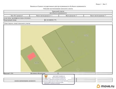 земельный участок, 7.6 сотки