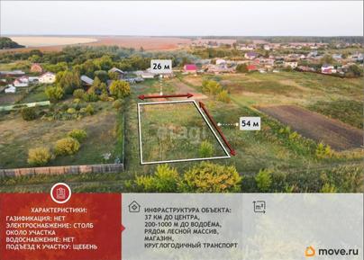 земельный участок, 14.92 сотки