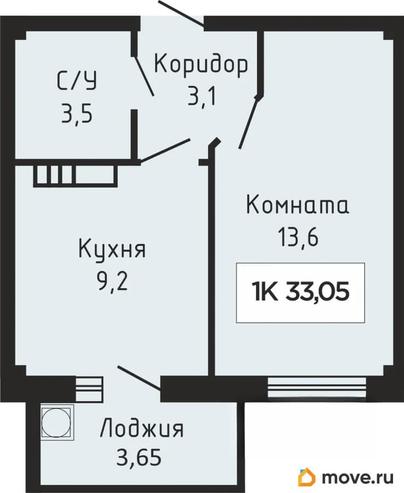 1-комн. квартира, 32.65 м&sup2;
