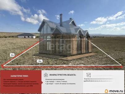 земельный участок, 8.1 сотки