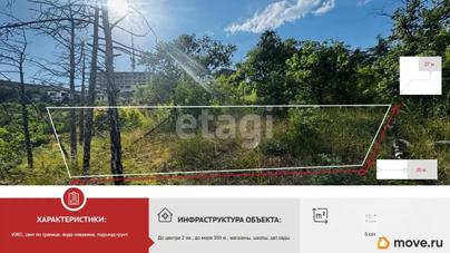 земельный участок, 5 соток