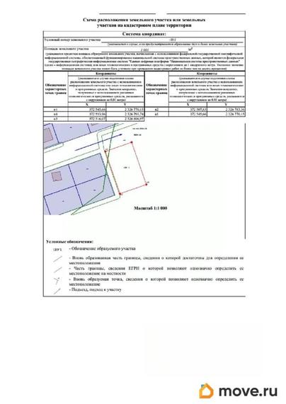 коммерческий участок, 10.03 сотки