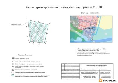 коммерческий участок, 23.67 сотки