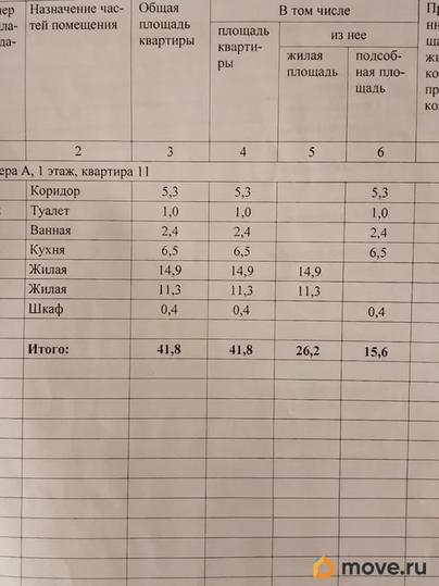 2-комн. квартира, 41.8 м&sup2;