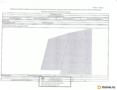 коммерческий участок, 14.85 сотки
