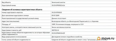 земельный участок, 10.49 сотки