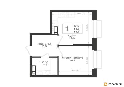 1-комн. квартира, 32.6 м&sup2;