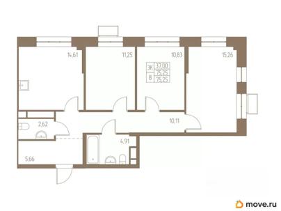 3-комн. квартира, 75.25 м&sup2;