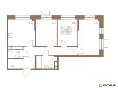 3-комн. квартира, 75.25 м&sup2;