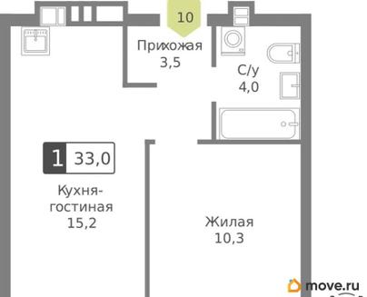 1-комн. квартира, 33 м&sup2;